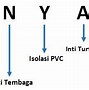 Ukuran Inti Kabel Nya Adalah